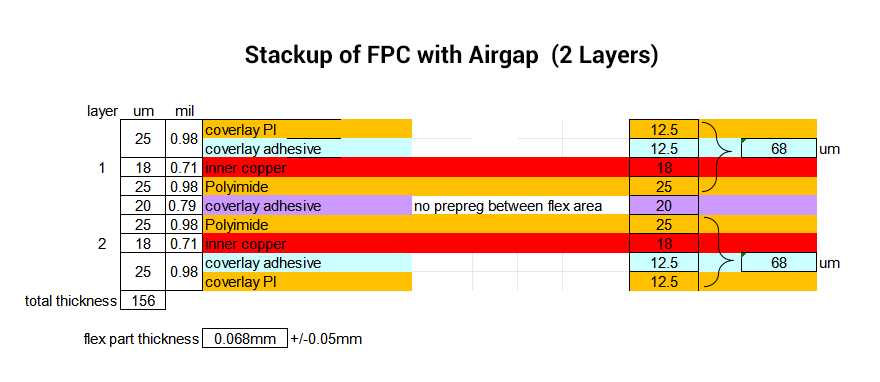 Stackup of FPC with Airgap)