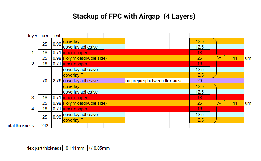 Stackup of FPC with Airgap)