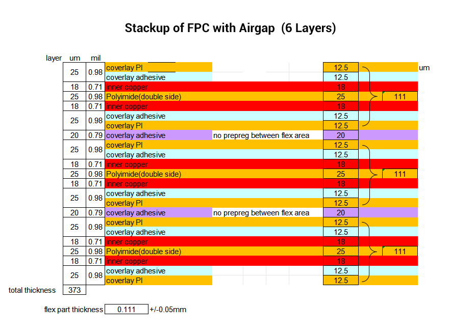 Stackup of FPC with Airgap)