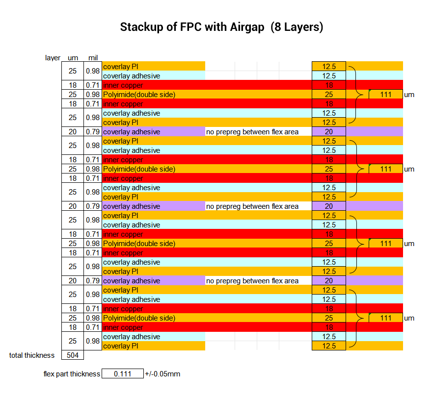 Stackup of FPC with Airgap)